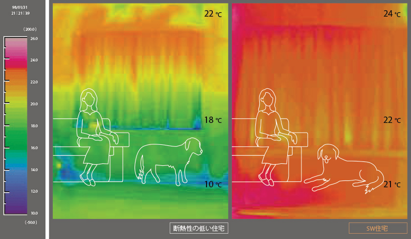 家の中の温度差が少ない暮らし